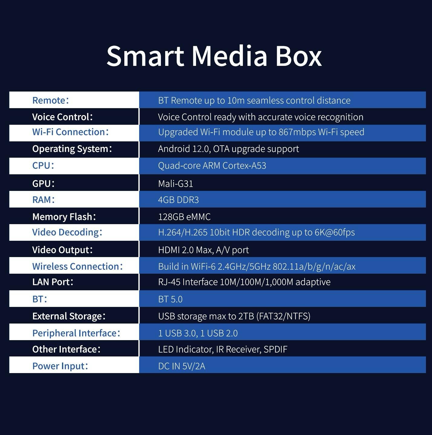 Smart media box specifications chart with Android 12, WiFi 6, and 128GB storage