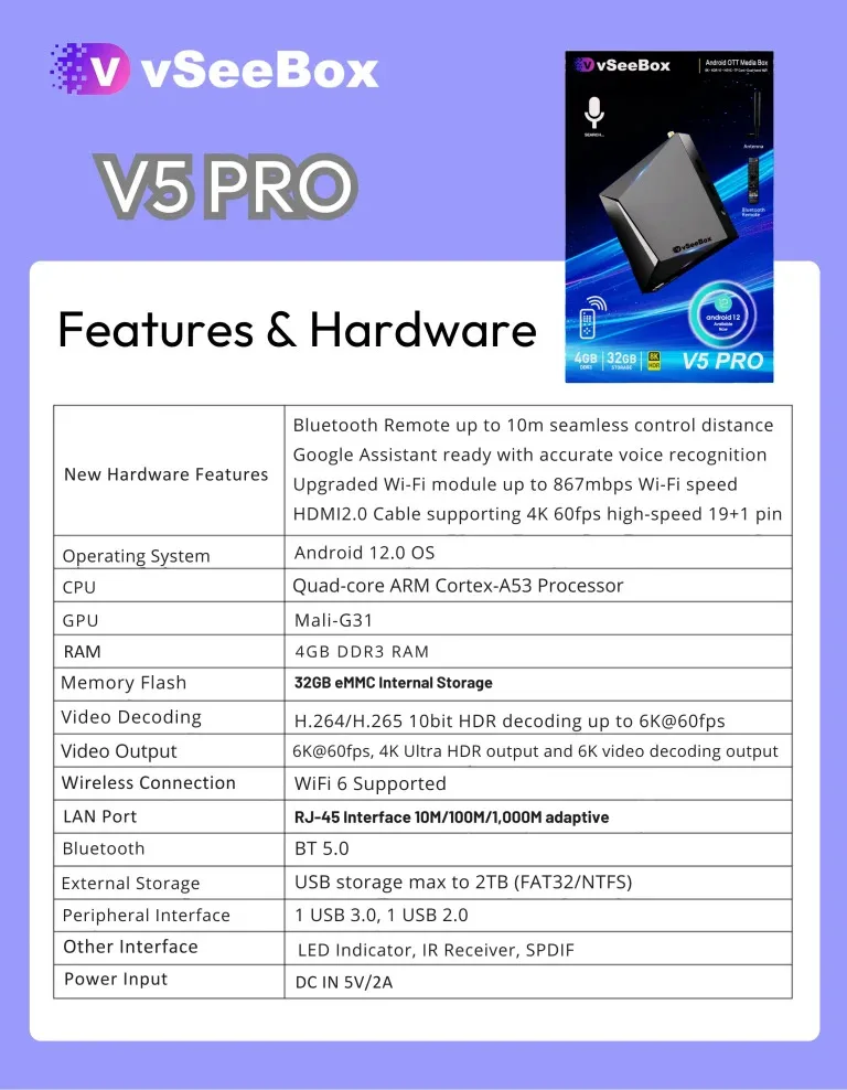 vSeeBox V5 Pro features and hardware specifications including Android 12, 4GB RAM, 32GB storage, WiFi 6, and Bluetooth remote