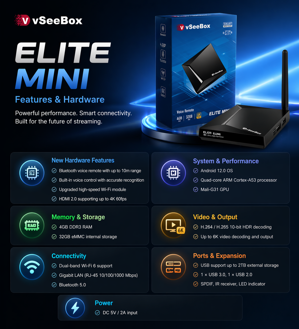 vSeeBox Elite Mini feature overview showing hardware specs, performance, connectivity, and storage details